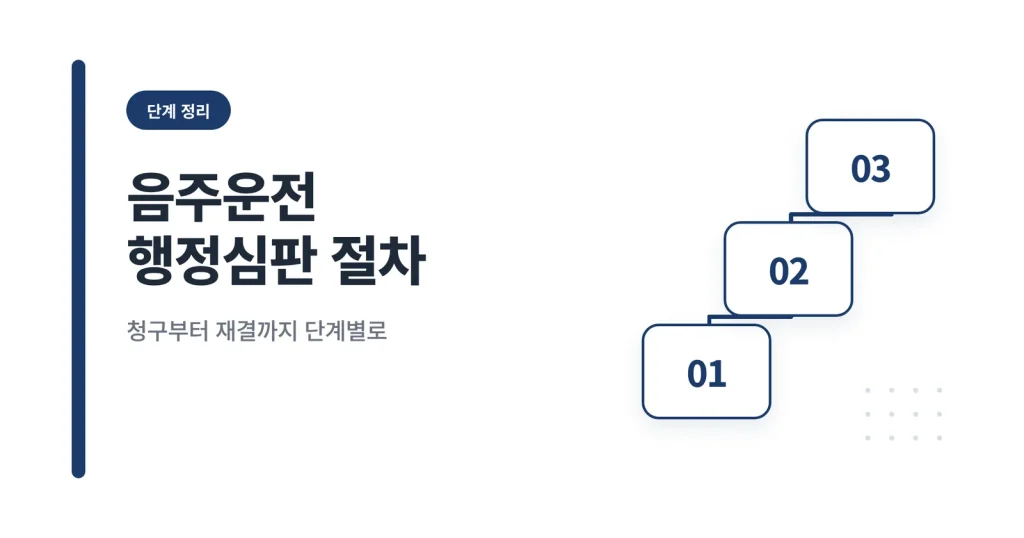 음주운전 행정심판 절차 대표 이미지