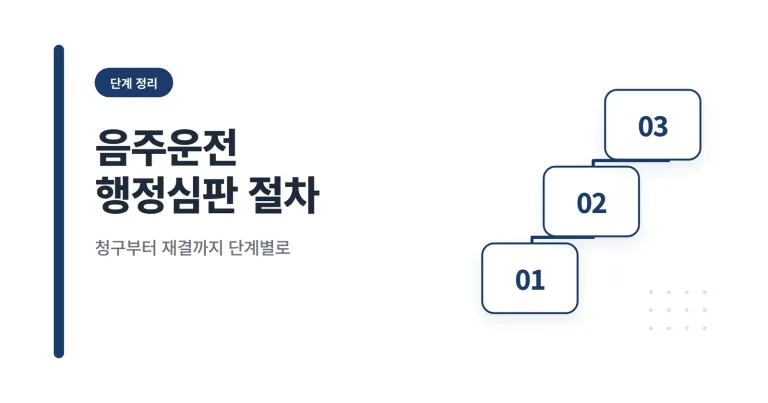 음주운전 행정심판 절차 썸네일