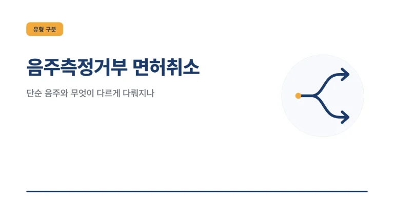 음주측정거부 면허취소 썸네일